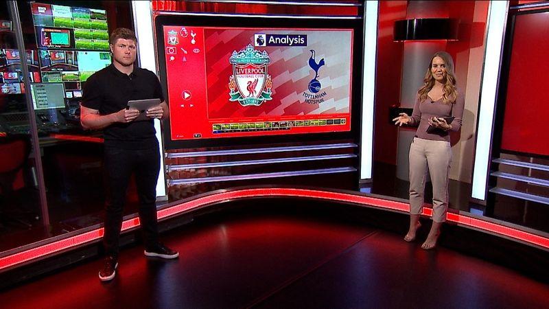Review Show: LFC 4-2 Tottenham